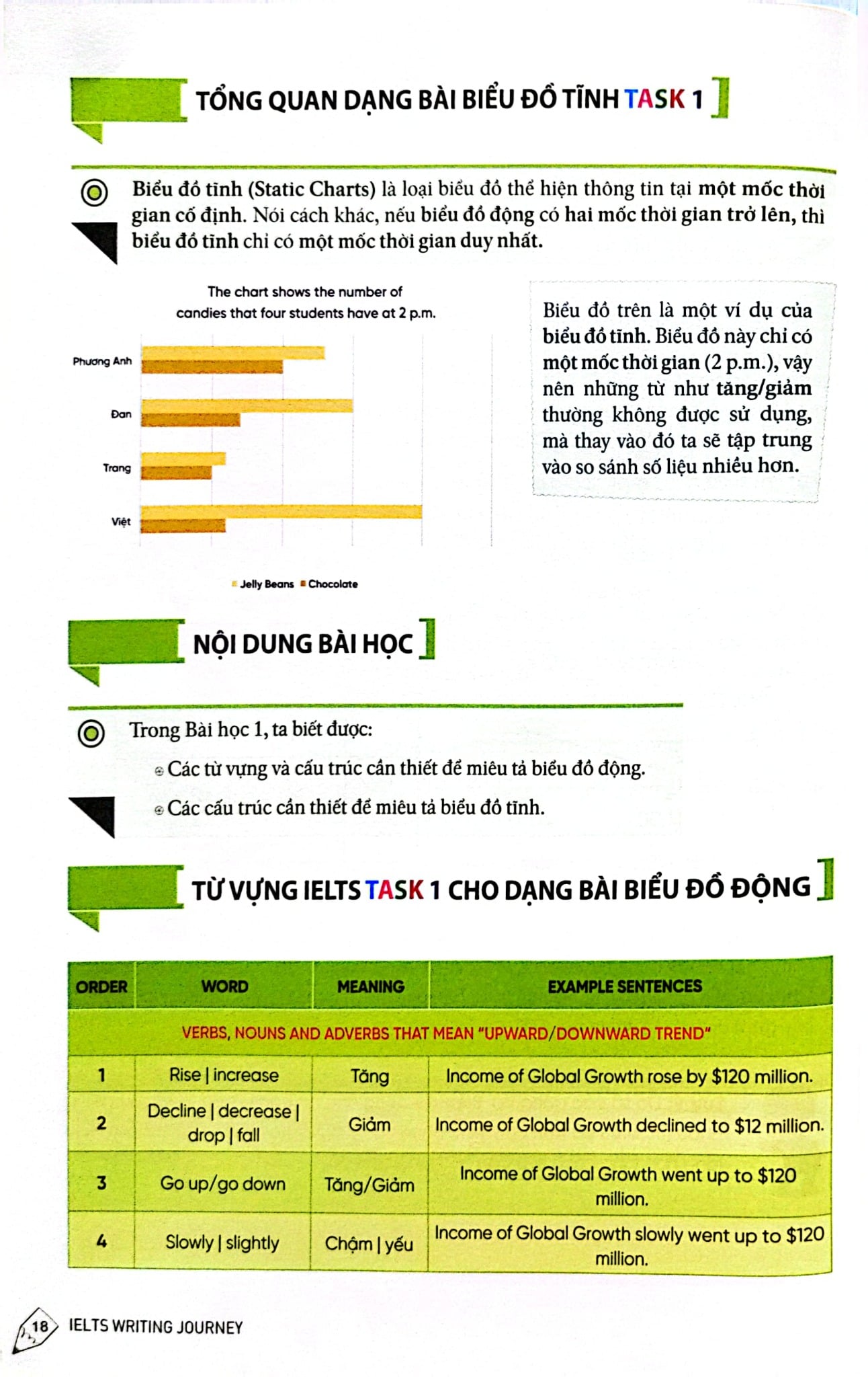 IELTS Writing Journey - From Basics To Band 6.0