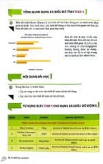 IELTS Writing Journey - From Basics To Band 6.0