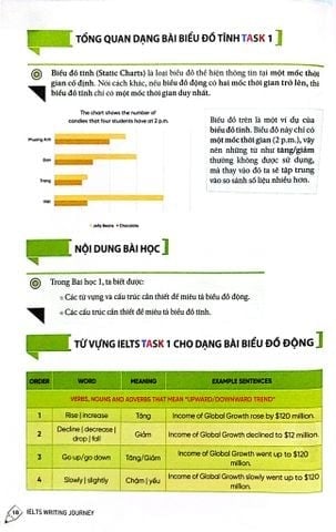 Combo 2 Quyển Ielts Writing Journey (From Basics To Band 6.0 + Elevate To Band 8.0) - Bùi Thành Việt