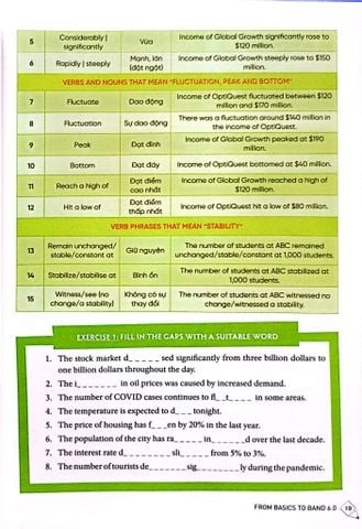 Combo 2 Quyển Ielts Writing Journey (From Basics To Band 6.0 + Elevate To Band 8.0) - Bùi Thành Việt