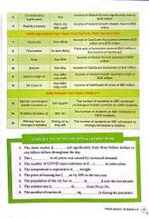 IELTS Writing Journey - From Basics To Band 6.0