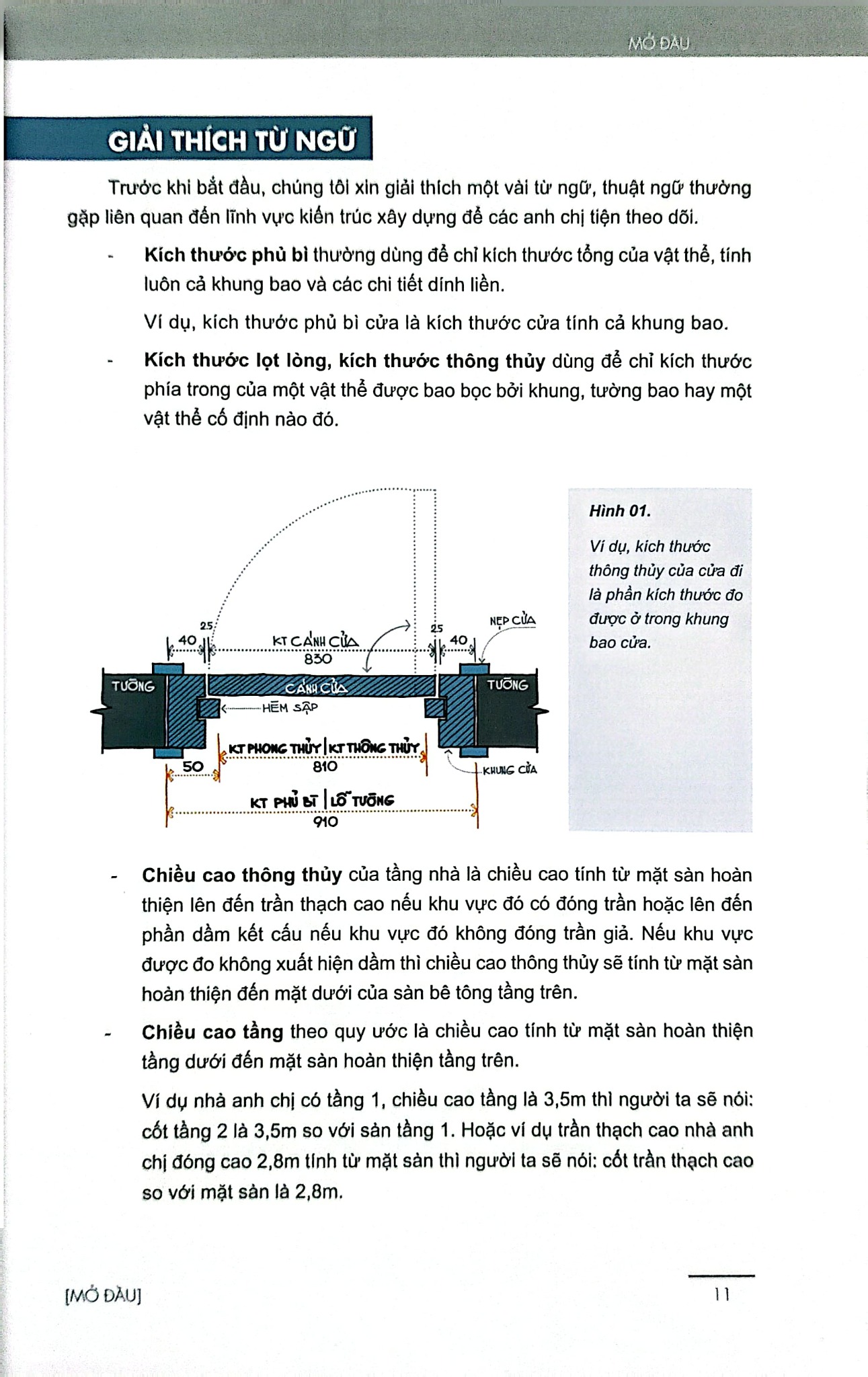 Combo 3 Cuốn Sách Cùng Bạn Xây Tổ Ấm ( Xây Nhà - Ngàn Điều Cần Biết + Phong Thủy Hiện Đại + Ngôi Nhà Chữa Lành )