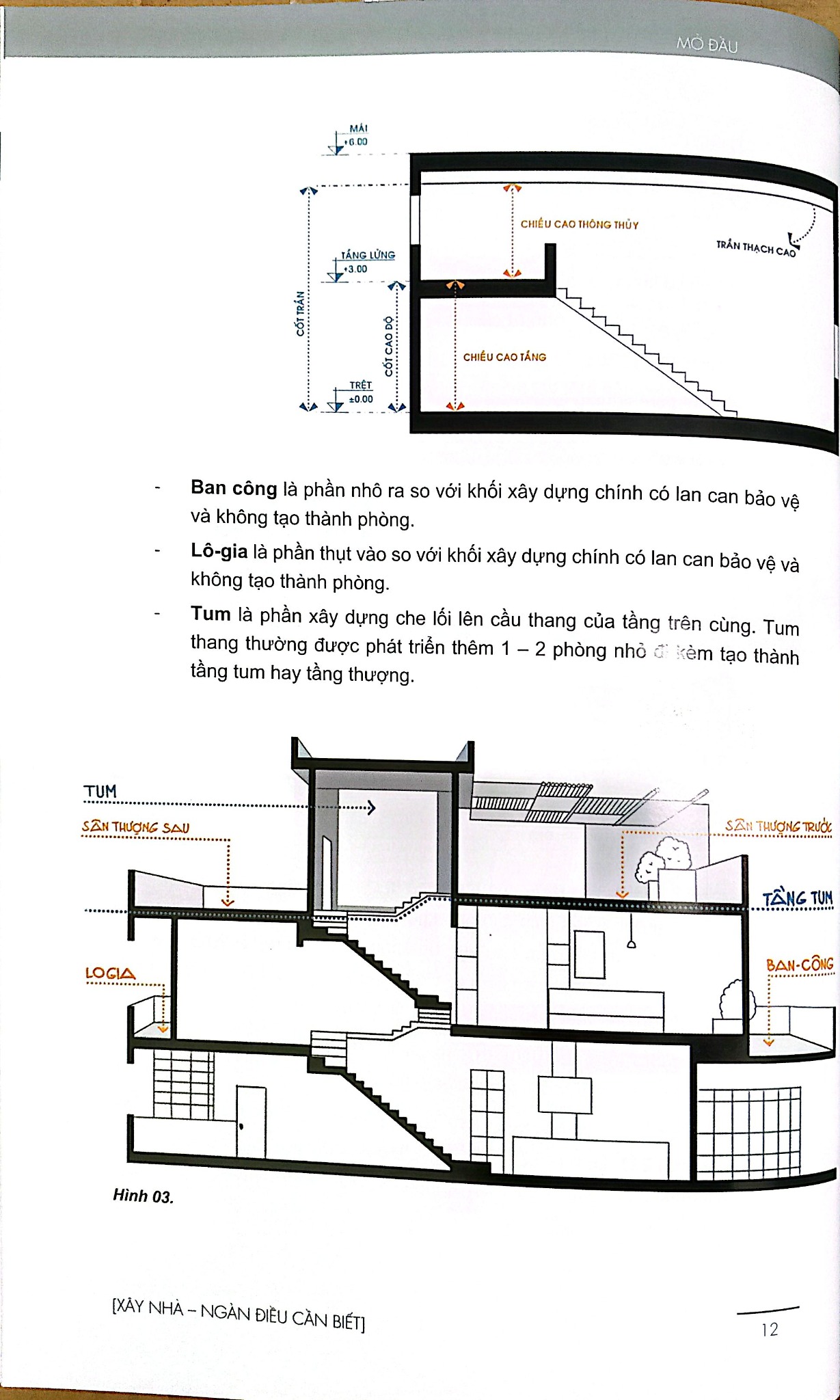 Combo 3 Cuốn Sách Cùng Bạn Xây Tổ Ấm ( Xây Nhà - Ngàn Điều Cần Biết + Phong Thủy Hiện Đại + Ngôi Nhà Chữa Lành )
