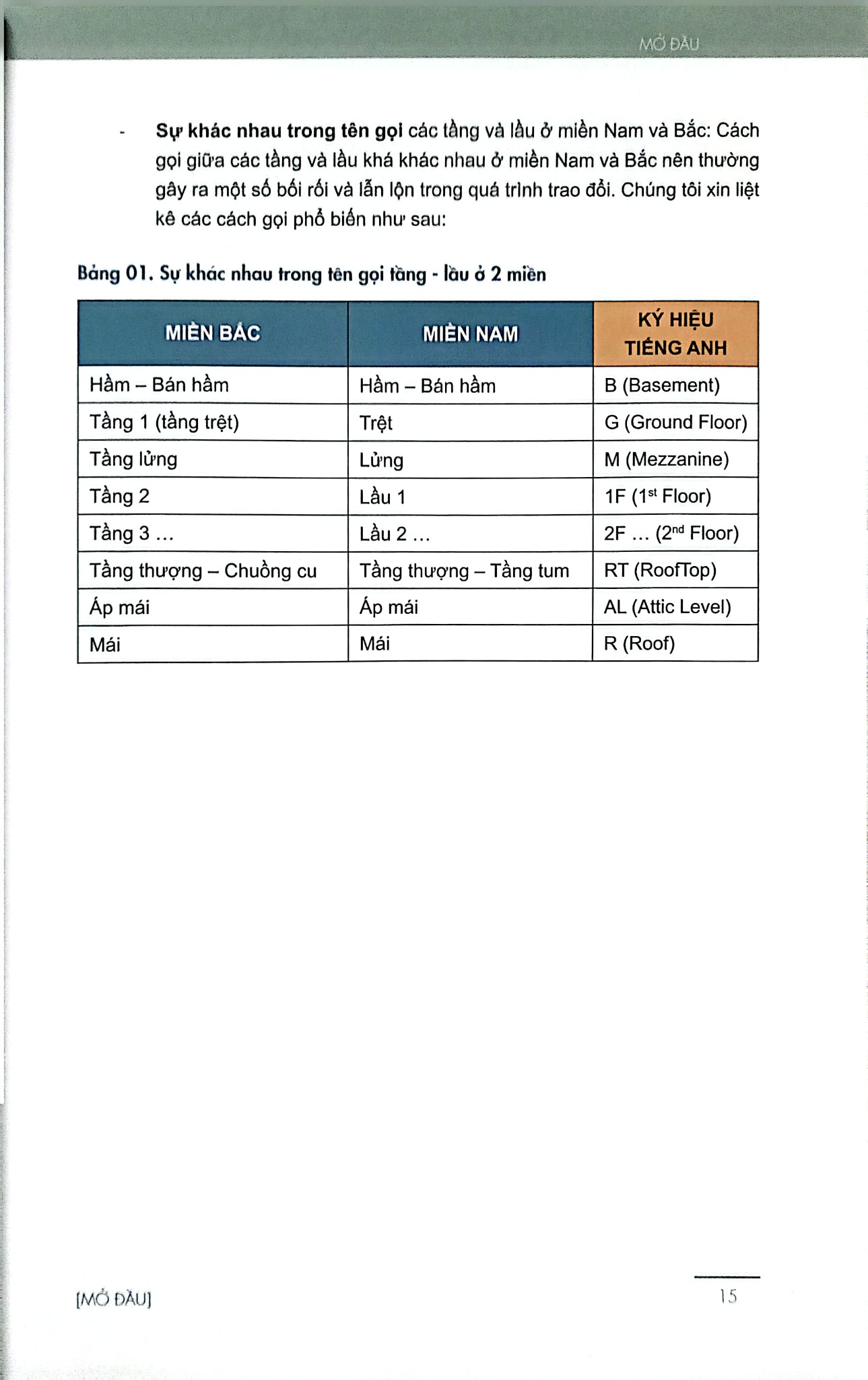 Combo 3 Cuốn Sách Cùng Bạn Xây Tổ Ấm ( Xây Nhà - Ngàn Điều Cần Biết + Phong Thủy Hiện Đại + Ngôi Nhà Chữa Lành )