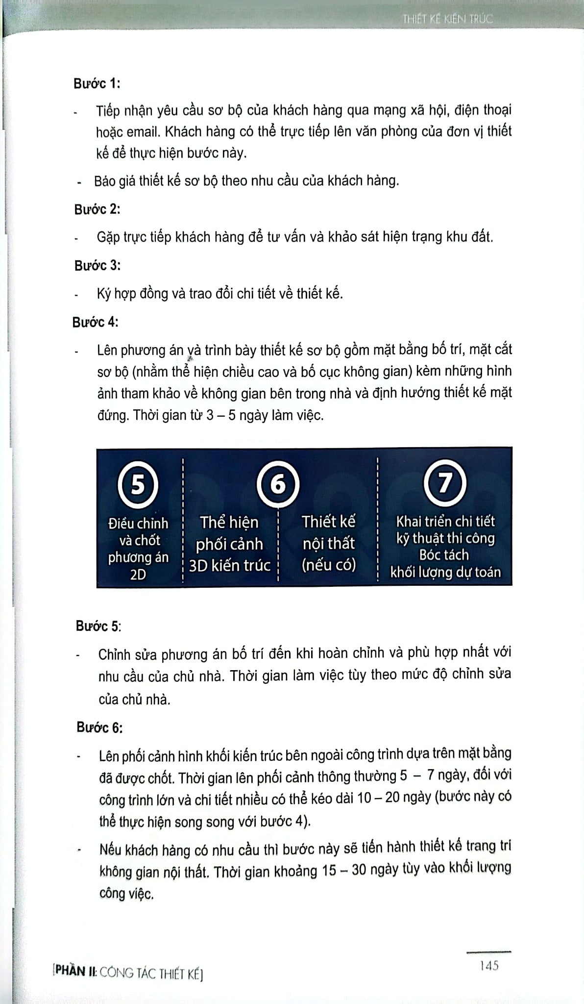 Xây Nhà - Ngàn Điều Cần Biết (Tái Bản 2026) - Ths. KTS. Ngô Mậu Chung, Huỳnh Thanh Phương