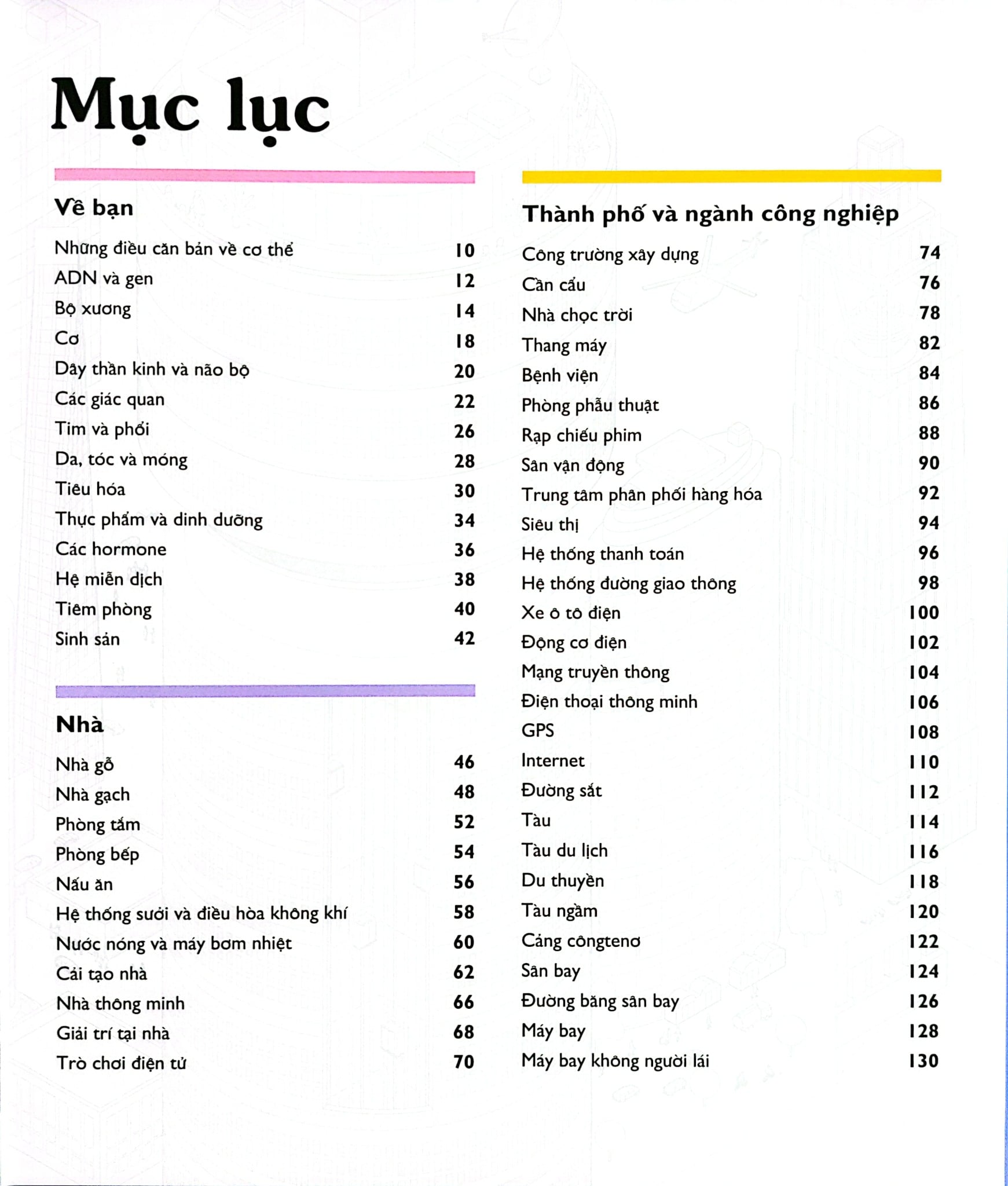 Vạn Vật Vận Hành - How Everything Works - DK