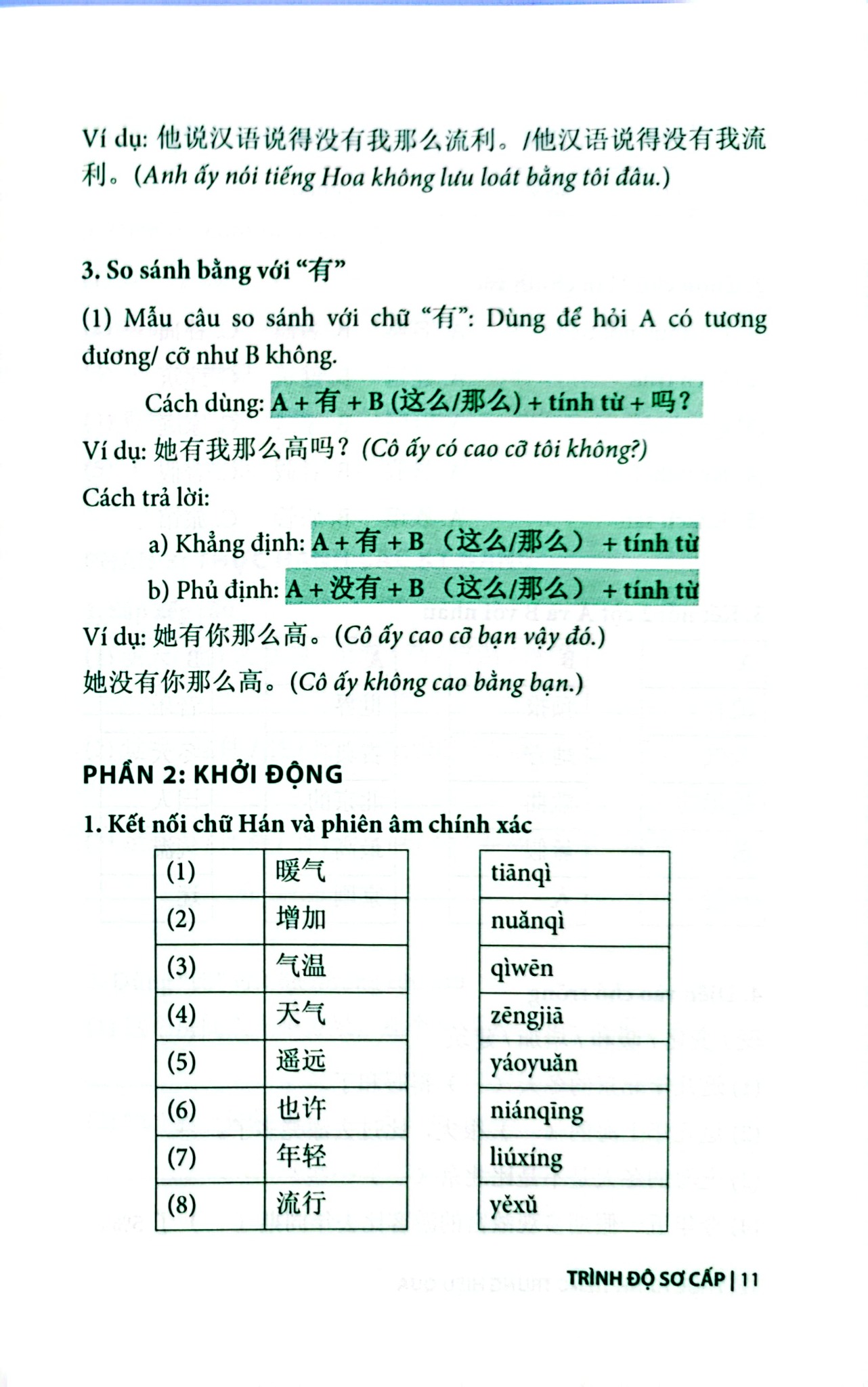 Thực Hành Tiếng Trung Hiệu Quả - Trình Độ Sơ Cấp - Trương Gia Quyền