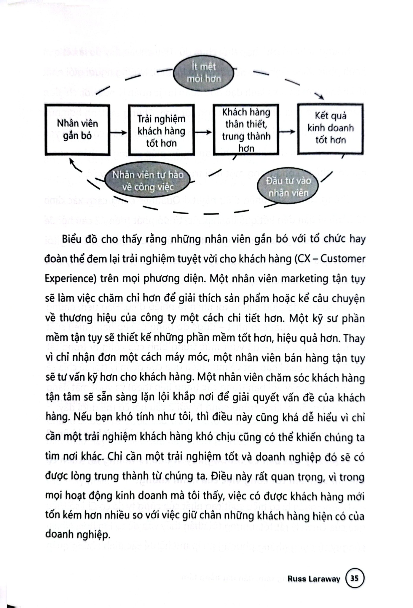 Giữ Người Bằng Tâm - Dẫn Dắt Bằng Tầm - 
Russ Laraway