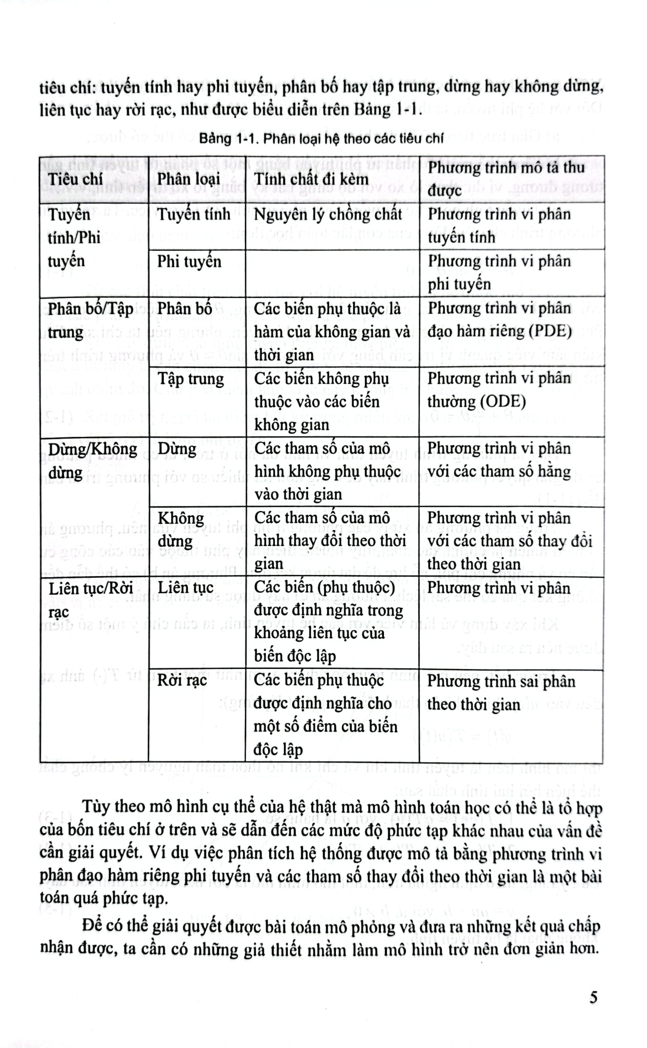 Mô Phỏng Số Các Hệ Động Lực - GS. Đinh Văn Phong - PGS.TS Nguyễn Quang Hoàng
