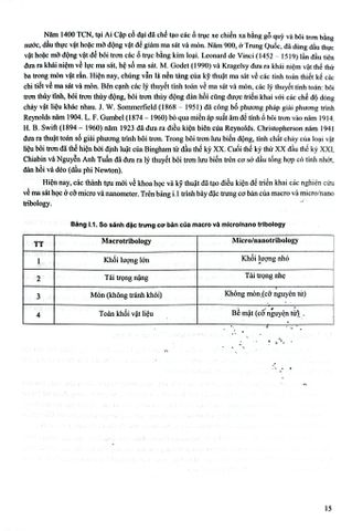  Kỹ Thuật Ma Sát - PGS.TS Phạm Văn Hùng (Chủ Biên) 