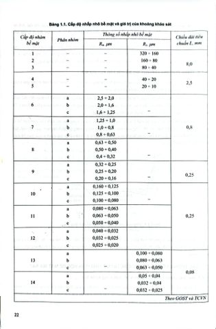  Kỹ Thuật Ma Sát - PGS.TS Phạm Văn Hùng (Chủ Biên) 