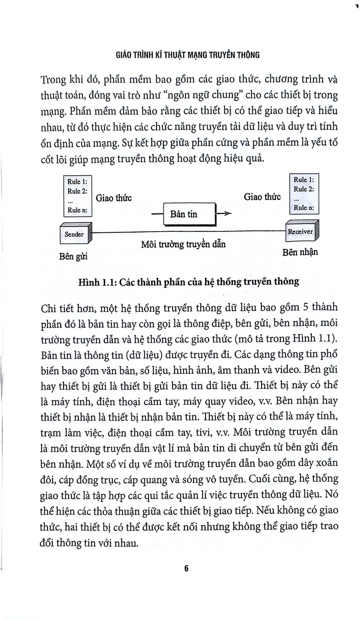Giáo Trình Kĩ Thuật Mạng Truyền Thông - PGS.TS. Nguyễn Tiến Ban