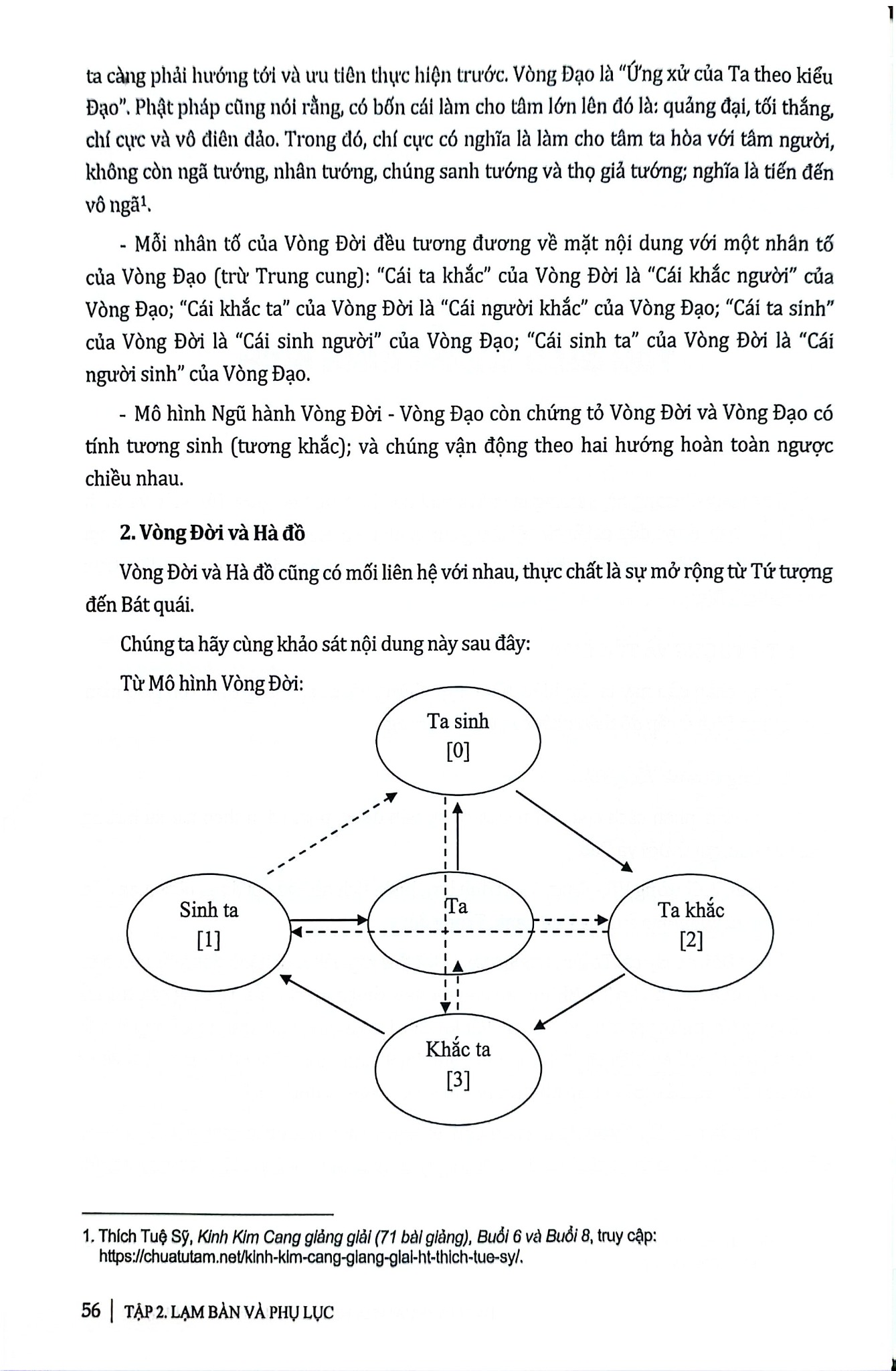 Dịch Lý - Khai Phá Hệ Thống Triết Lý Kinh Dịch - Tập 2: Lạm Bàn Và Phụ Lục (Bìa Cứng)