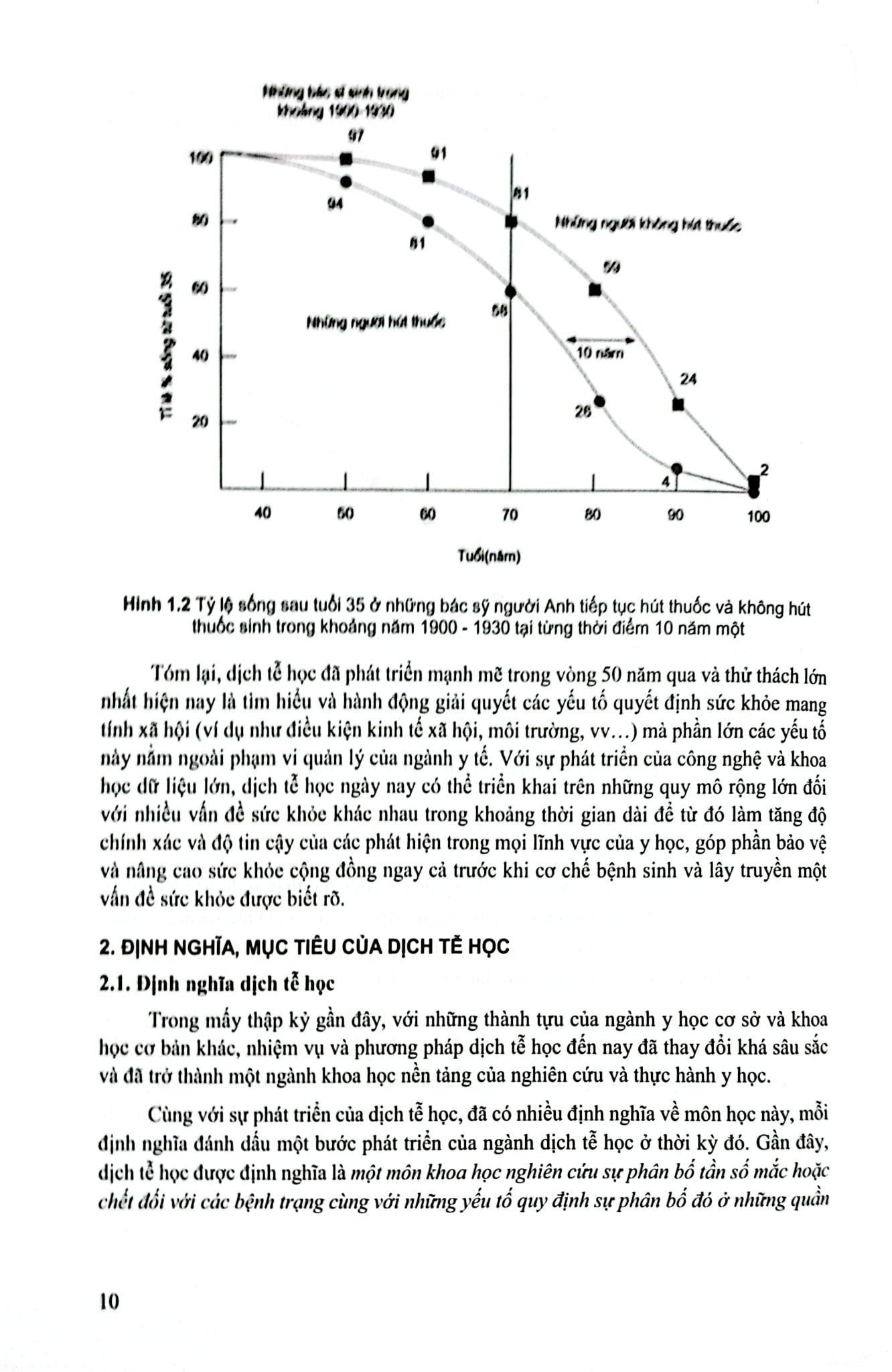 Dịch Tế Học Cơ Bản (Sách Dùng Cho Các Dối Tượng Đại Học) - ĐH Y Hà Nội