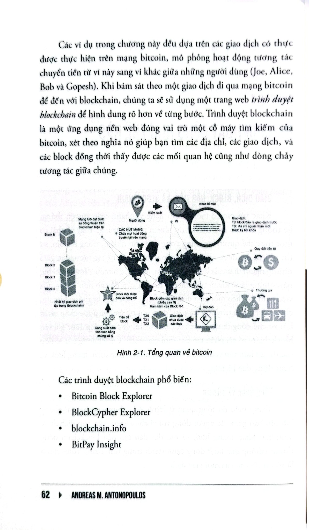 Bitcoin Thực Hành - Những Khái Niệm Cơ Bản Và Cách Sử Dụng Đúng Đồng Tiền Mã Hóa - Andreas M. Antonopoulos