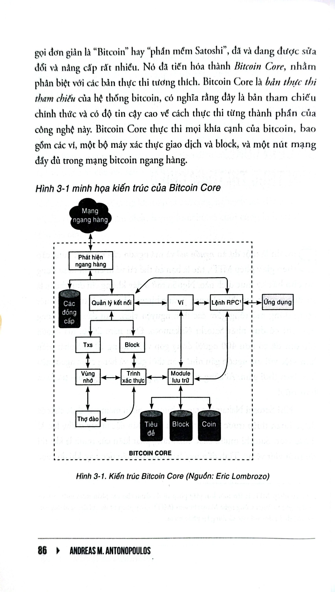 Bitcoin Thực Hành - Những Khái Niệm Cơ Bản Và Cách Sử Dụng Đúng Đồng Tiền Mã Hóa - Andreas M. Antonopoulos