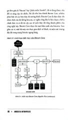 Bitcoin Thực Hành - Những Khái Niệm Cơ Bản Và Cách Sử Dụng Đúng Đồng Tiền Mã Hóa - Andreas M. Antonopoulos