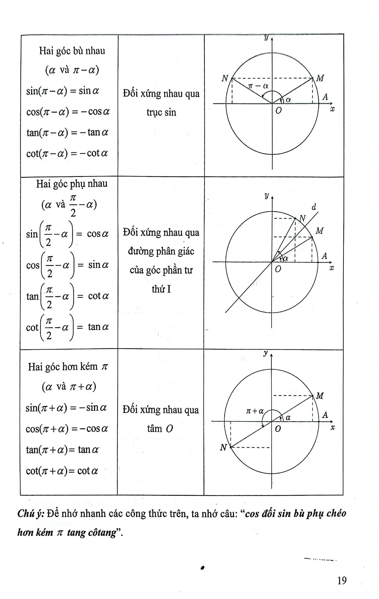 Khám Phá Toán 11 Để Học Giỏi - Tập 1 (Dùng Kèm Sgk Kết Nối Tri Thức Với Cuộc Sống) - Tô Thị Hoàng Lan