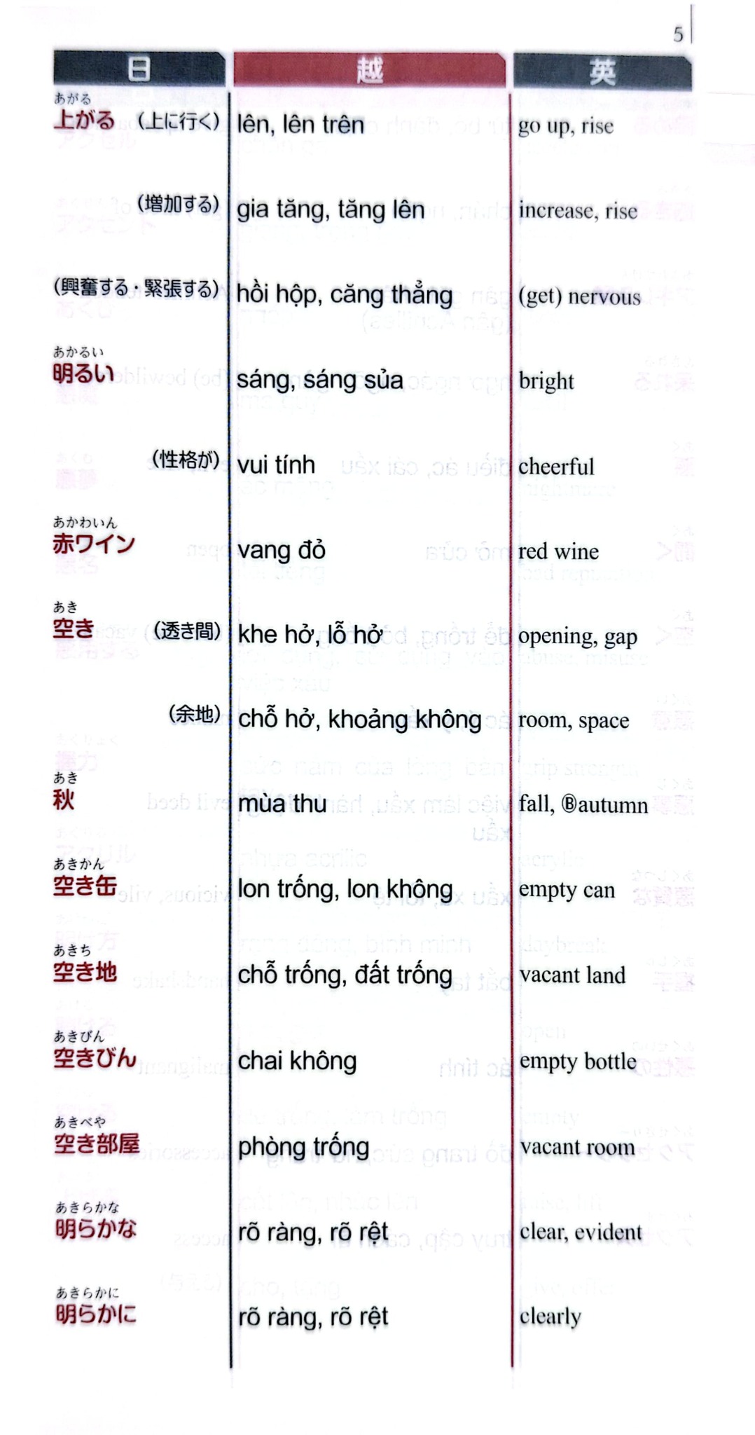 Từ Điển Thông Dụng Nhật - Việt - Anh (Daily Japanese - Vietnamese - English Dictionary) - Supervised by Kenji Tomita, Edited by Sanseido Co, Ltd