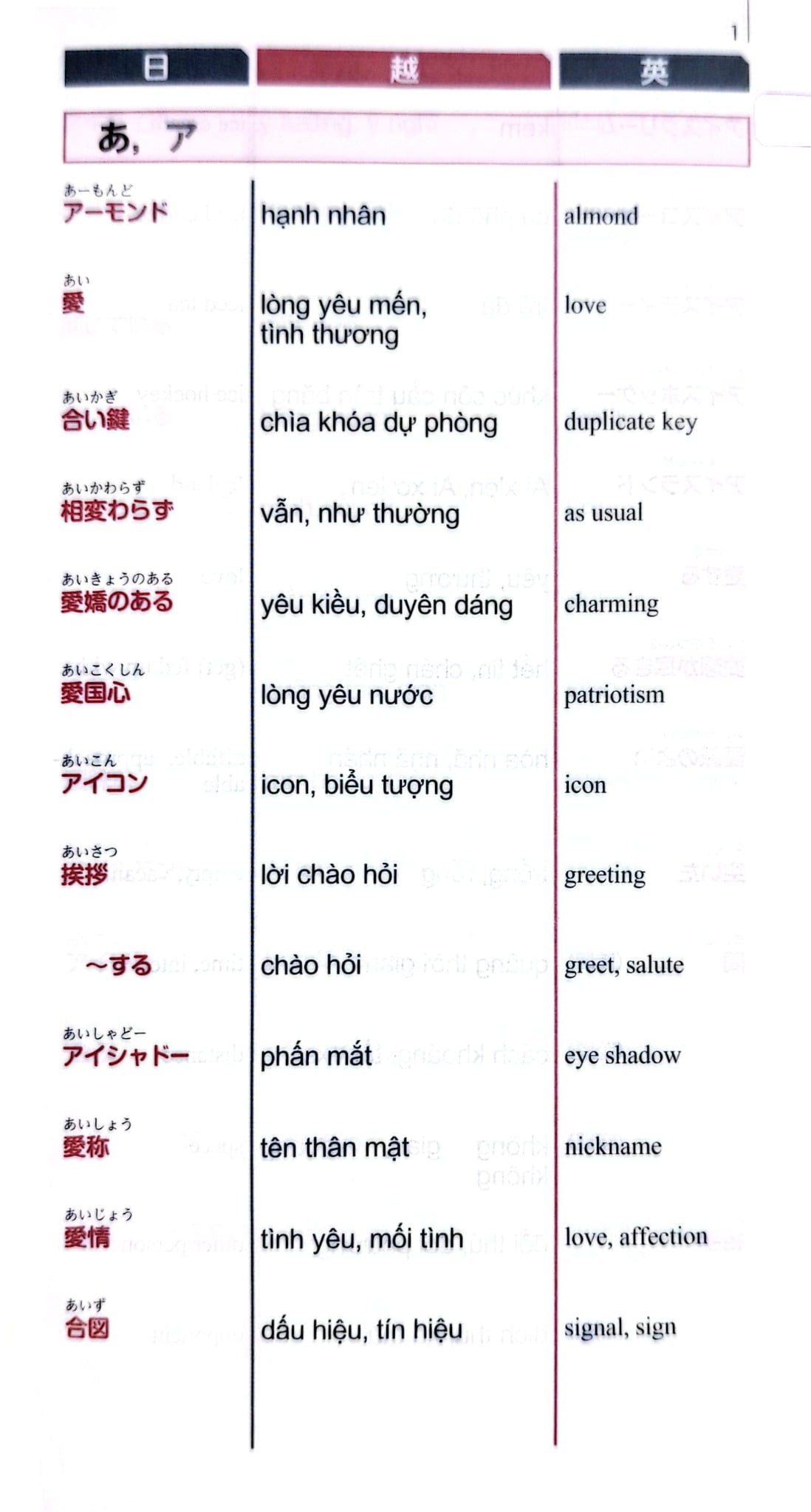 Từ Điển Thông Dụng Nhật - Việt - Anh (Daily Japanese - Vietnamese - English Dictionary) - Supervised by Kenji Tomita, Edited by Sanseido Co, Ltd
