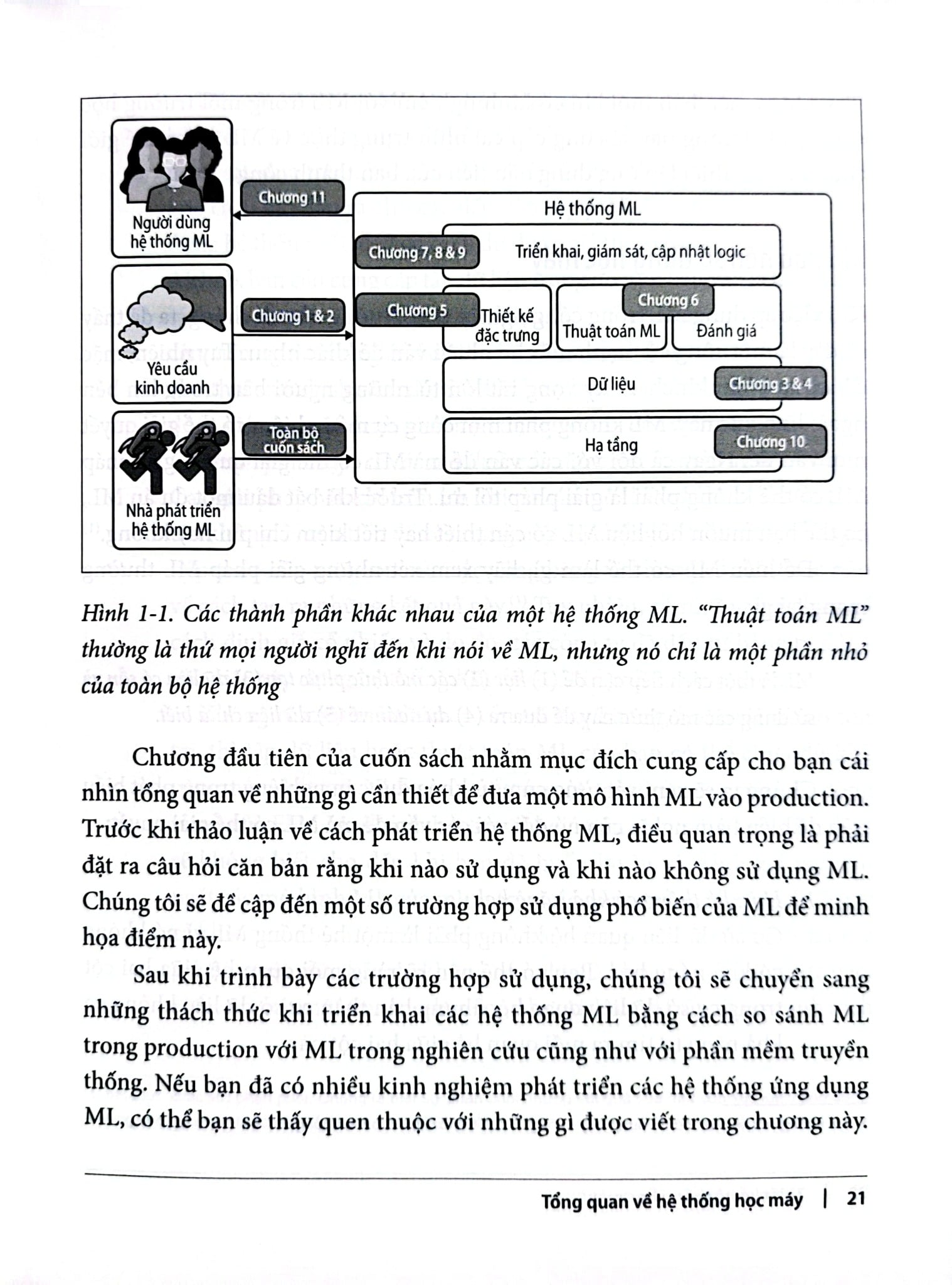 Thiết Kế Hệ Thống Học Máy - Designing Machine Learning Systems - Chip Huyen