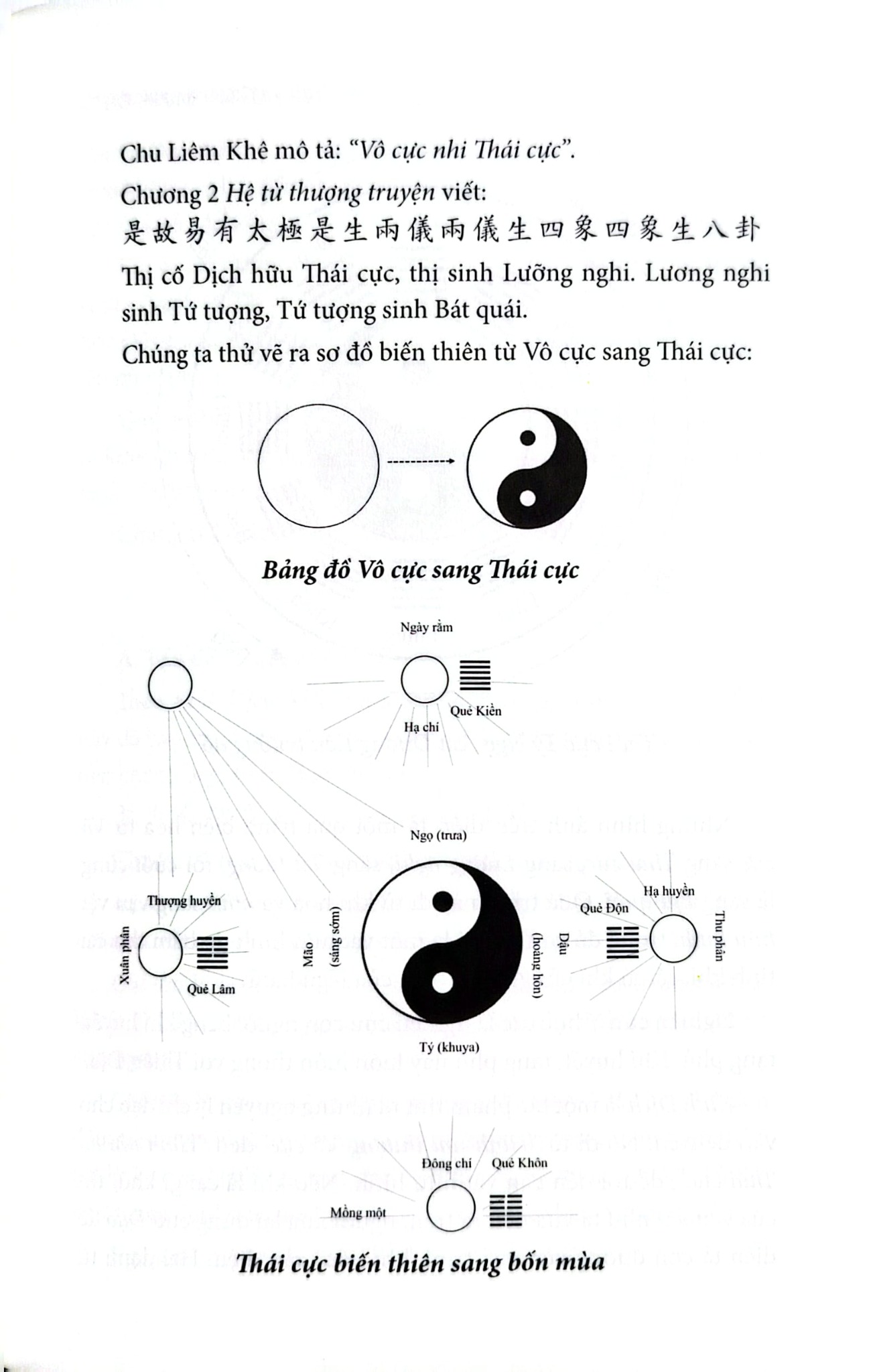 Dịch Lý - Y Lý - Huỳnh Minh Đức