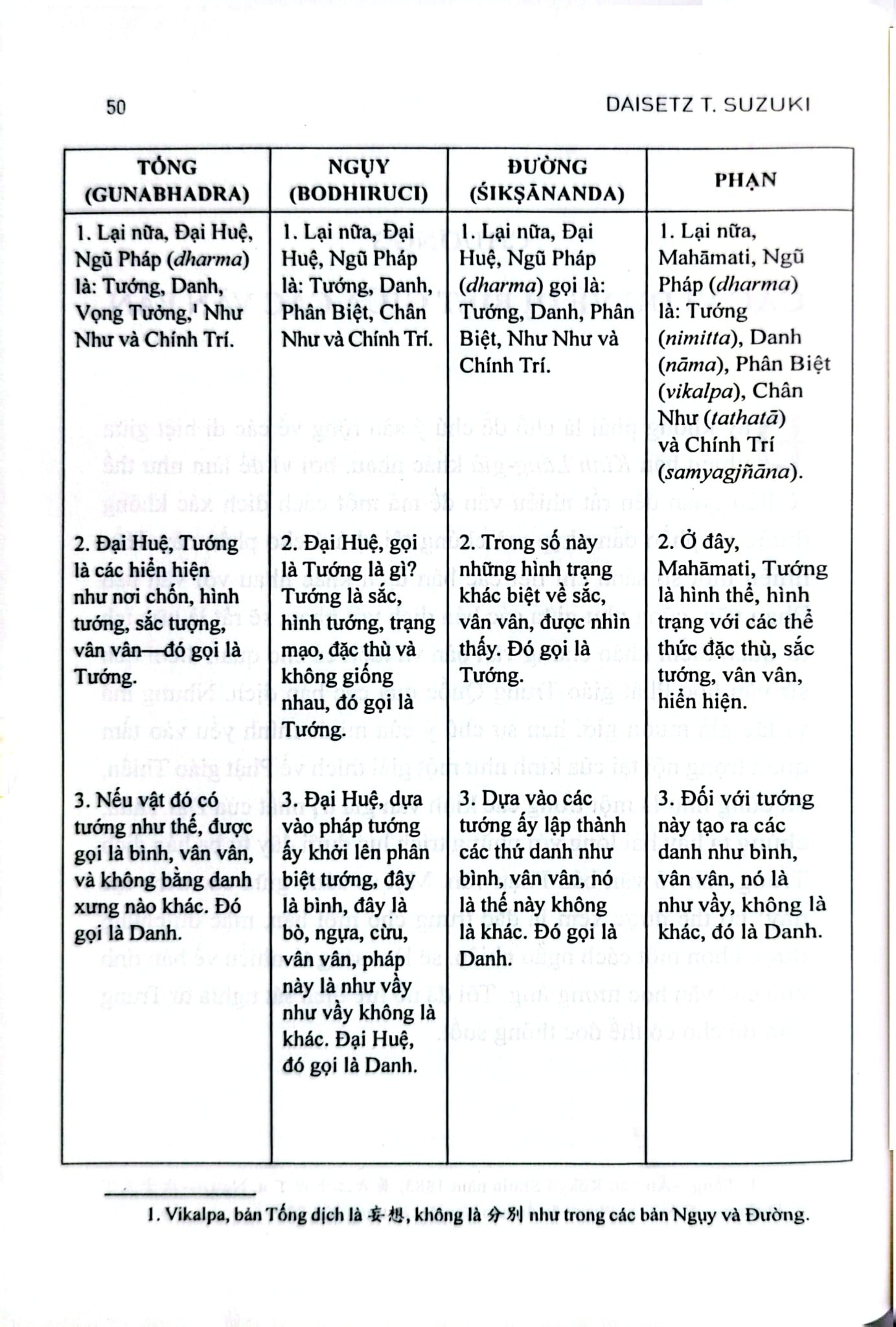 Nghiên Cứu Kinh Lăng-Già - Daisetz Teitaro Suzuki