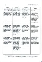 Nghiên Cứu Kinh Lăng-Già - Daisetz Teitaro Suzuki