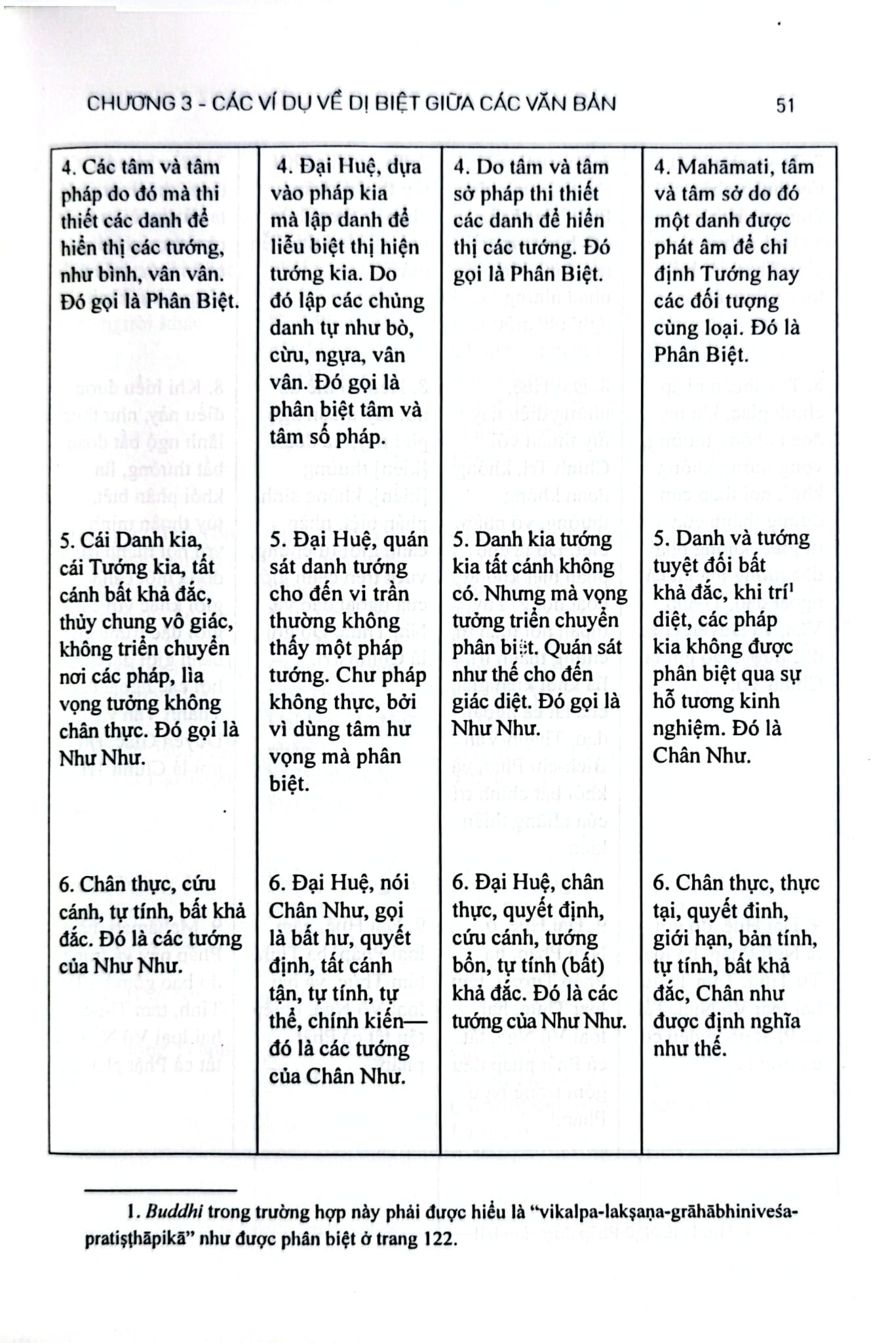 Nghiên Cứu Kinh Lăng-Già - Daisetz Teitaro Suzuki