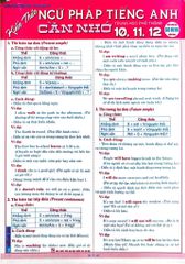 Kiến Thức Ngữ Pháp Tiếng Anh Cần Nhớ Thpt 10, 11, 12 (Dùng Chung Cho Các Bộ SGK Hiện Hành) - Nguyễn Hoàng Thanh Ly