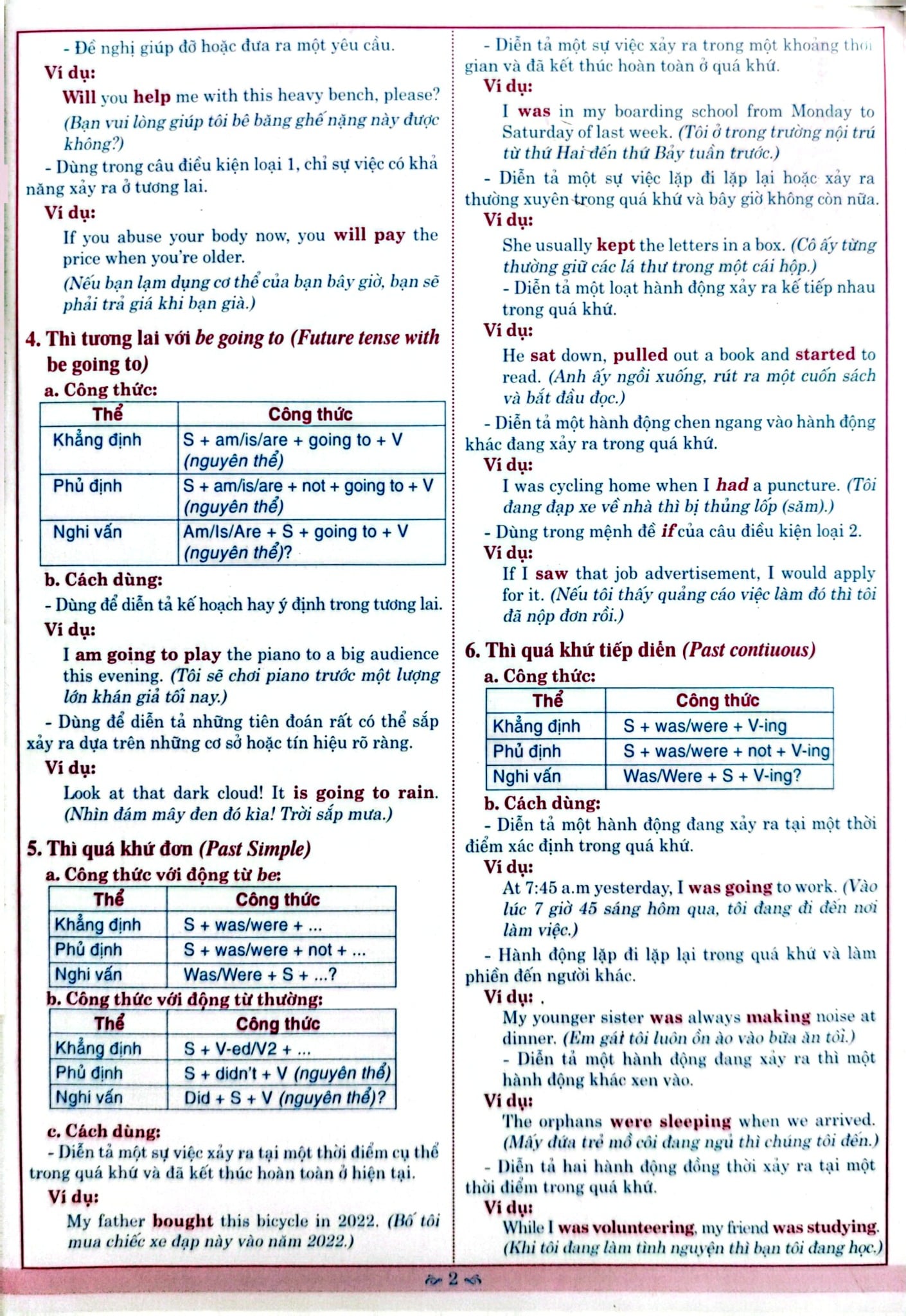 Kiến Thức Ngữ Pháp Tiếng Anh Cần Nhớ Thpt 10, 11, 12 (Dùng Chung Cho Các Bộ SGK Hiện Hành) - Nguyễn Hoàng Thanh Ly