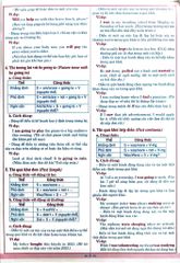 Kiến Thức Ngữ Pháp Tiếng Anh Cần Nhớ Thpt 10, 11, 12 (Dùng Chung Cho Các Bộ SGK Hiện Hành) - Nguyễn Hoàng Thanh Ly