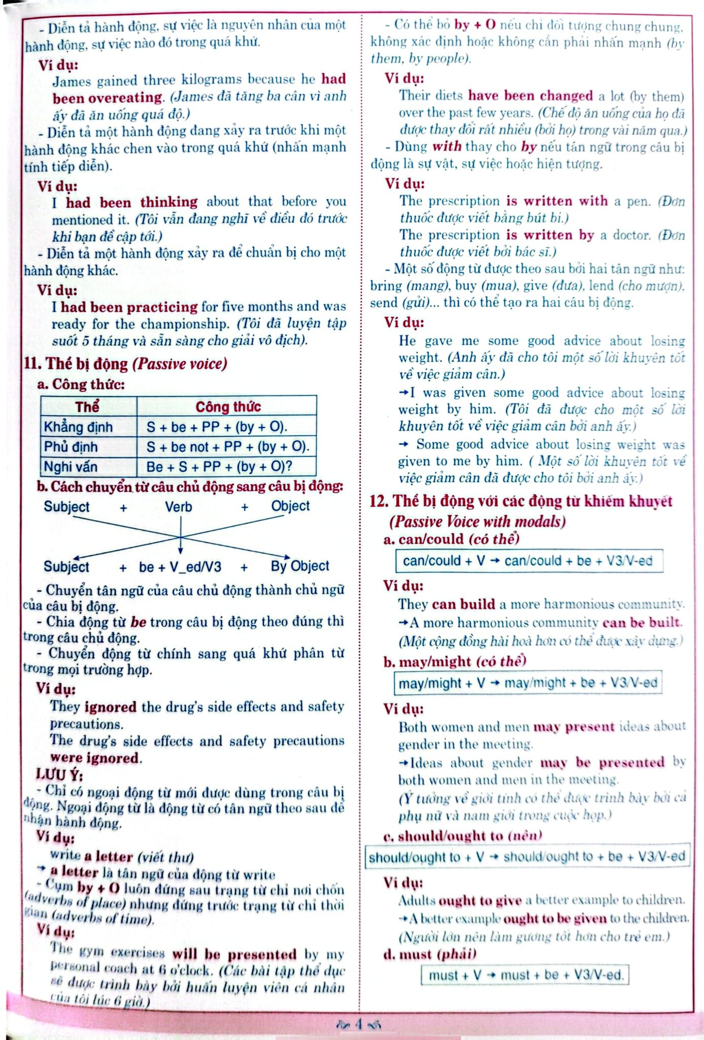 Kiến Thức Ngữ Pháp Tiếng Anh Cần Nhớ Thpt 10, 11, 12 (Dùng Chung Cho Các Bộ SGK Hiện Hành) - Nguyễn Hoàng Thanh Ly