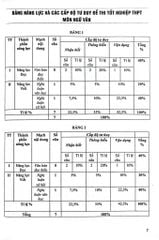 Luyện Thi Tốt Nghiệp THPT Theo Hướng Đánh Giá Năng Lực Môn Ngữ Văn (Theo Chương Trình GDPT Mới; Áp Dụng Từ Kì Thi Năm 2025) - Phạm Ngọc Thắm