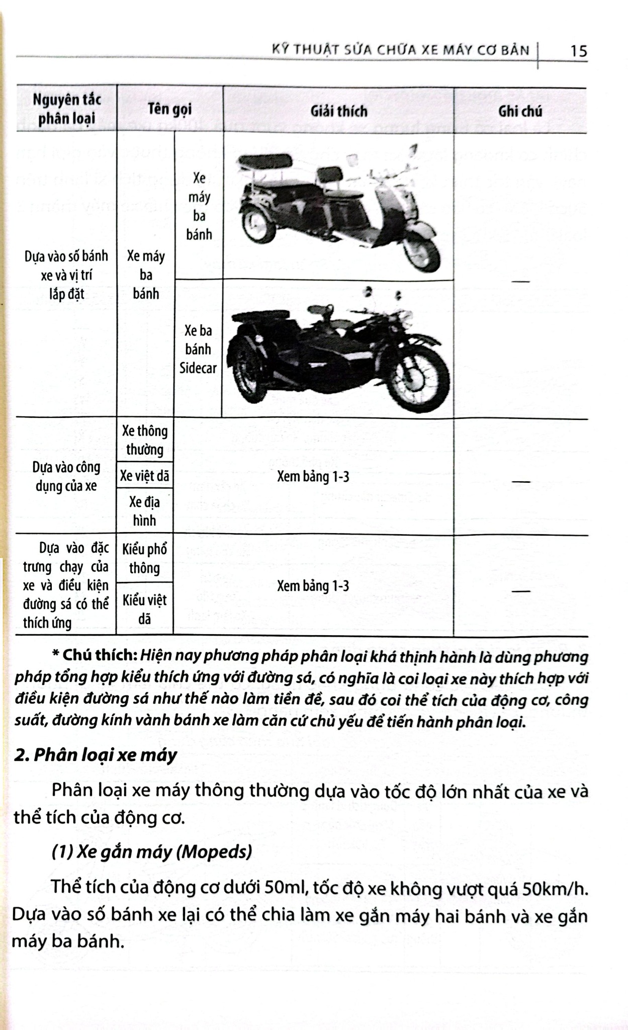 Kỹ Thuật Sửa Chữa Xe Máy Cơ Bản - Trí Cường