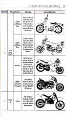 Kỹ Thuật Sửa Chữa Xe Máy Cơ Bản - Trí Cường