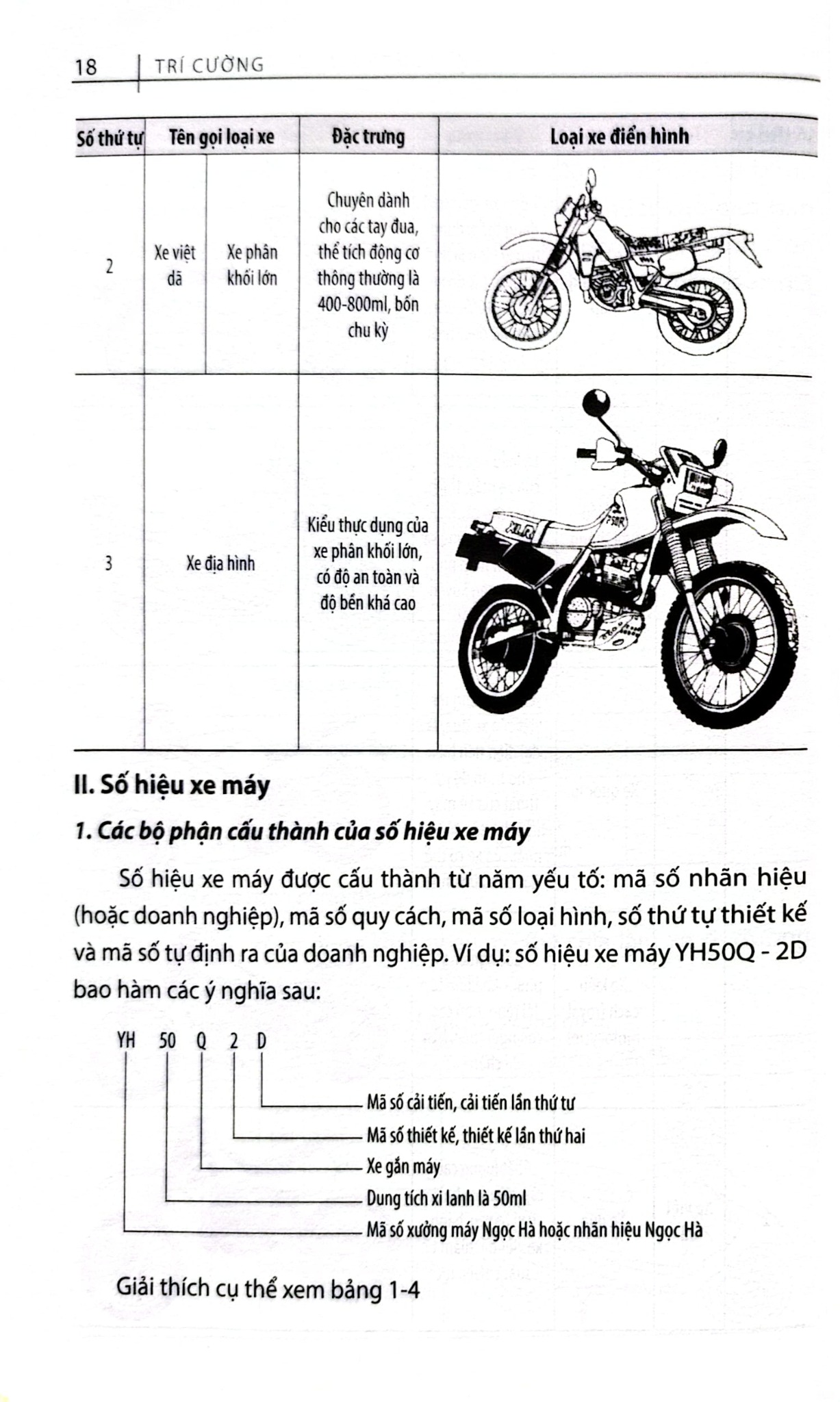 Kỹ Thuật Sửa Chữa Xe Máy Cơ Bản - Trí Cường