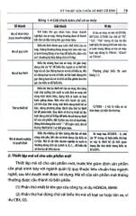 Kỹ Thuật Sửa Chữa Xe Máy Cơ Bản - Trí Cường