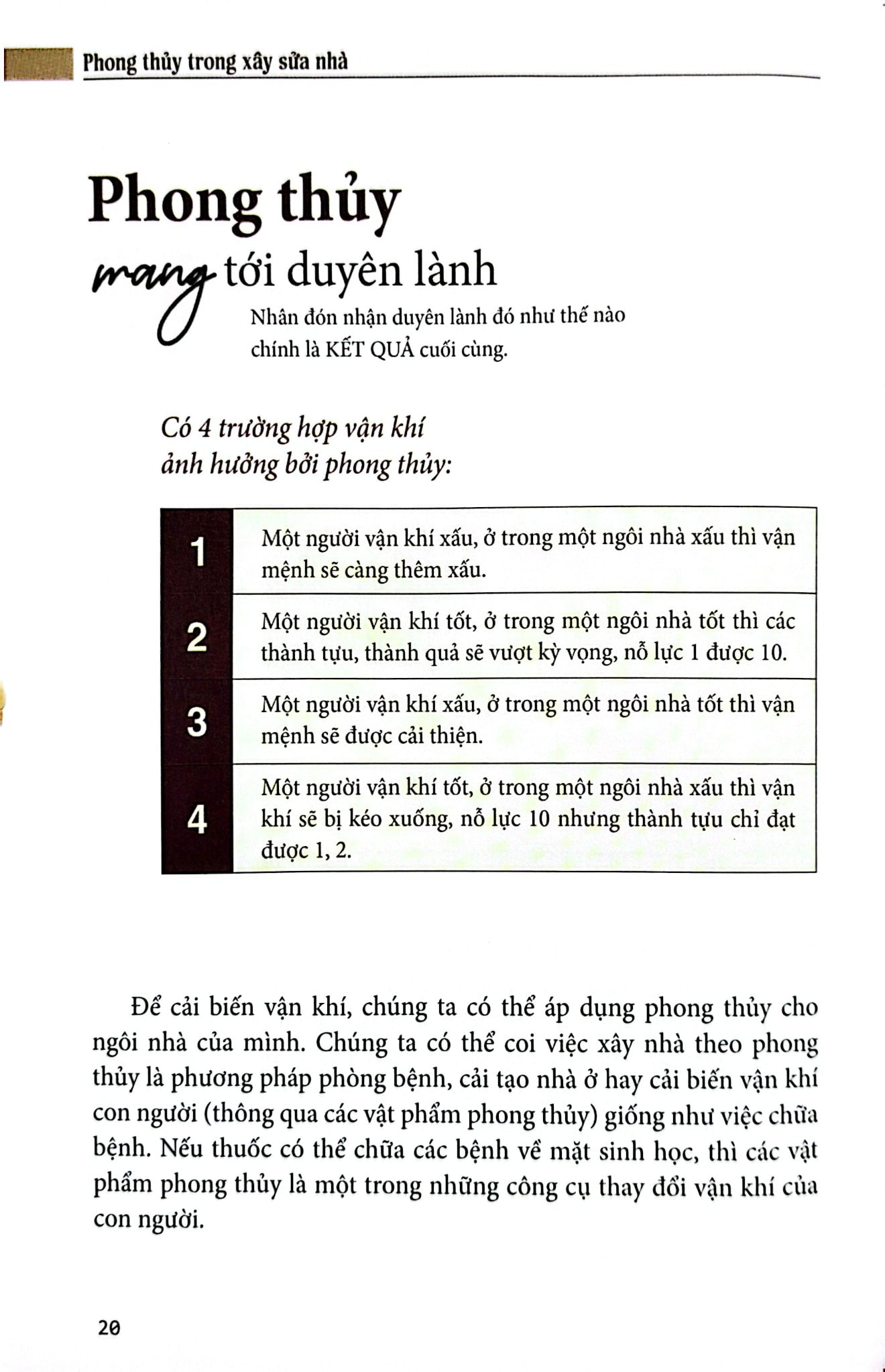 Phong Thủy Trong Xây Sửa Nhà - Khơi Dậy Năng Lượng Thịnh Vượng (Bìa Cứng) - Master Phùng Phương