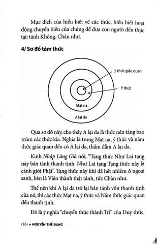  Duy Thức Thấy Thẳng Bản Tánh Của Tâm - Nguyễn Thế Đăng 