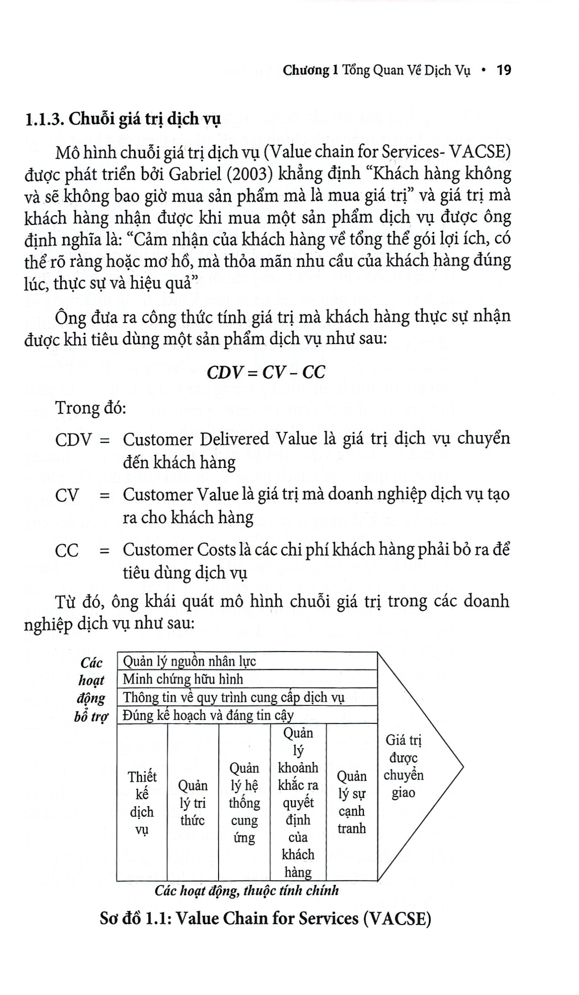Chuyên Khảo Đo Lường Chất Lượng Dịch Vụ Tại Việt Nam Nhìn Từ Phía Khách Hàng - GS. TS. Hà Nam Khánh Giao