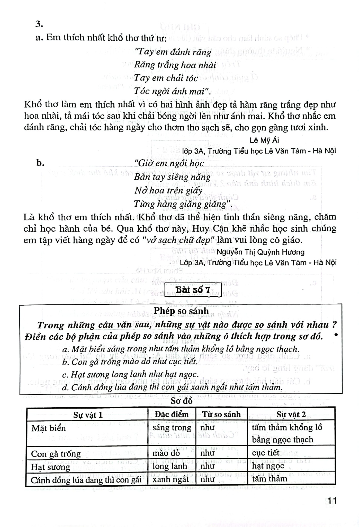 155 Bài Làm Văn Tiếng Việt Lớp 3 (Dùng Chung Cho Các Sgk Mới Hiện Hành) - Tạ Thanh Sơn