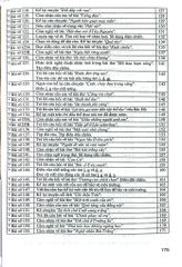 155 Bài Làm Văn Tiếng Việt Lớp 3 (Dùng Chung Cho Các Sgk Mới Hiện Hành) - Tạ Thanh Sơn