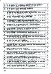 199 Bài Tập Làm Văn Chọn Lọc 4 (Dùng Chung Cho Các Bộ Sgk Hiện Hành) - Lê Phương Liên