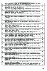 199 Bài Tập Làm Văn Chọn Lọc 4 (Dùng Chung Cho Các Bộ Sgk Hiện Hành) - Lê Phương Liên