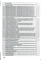 199 Bài Tập Làm Văn Chọn Lọc 4 (Dùng Chung Cho Các Bộ Sgk Hiện Hành) - Lê Phương Liên