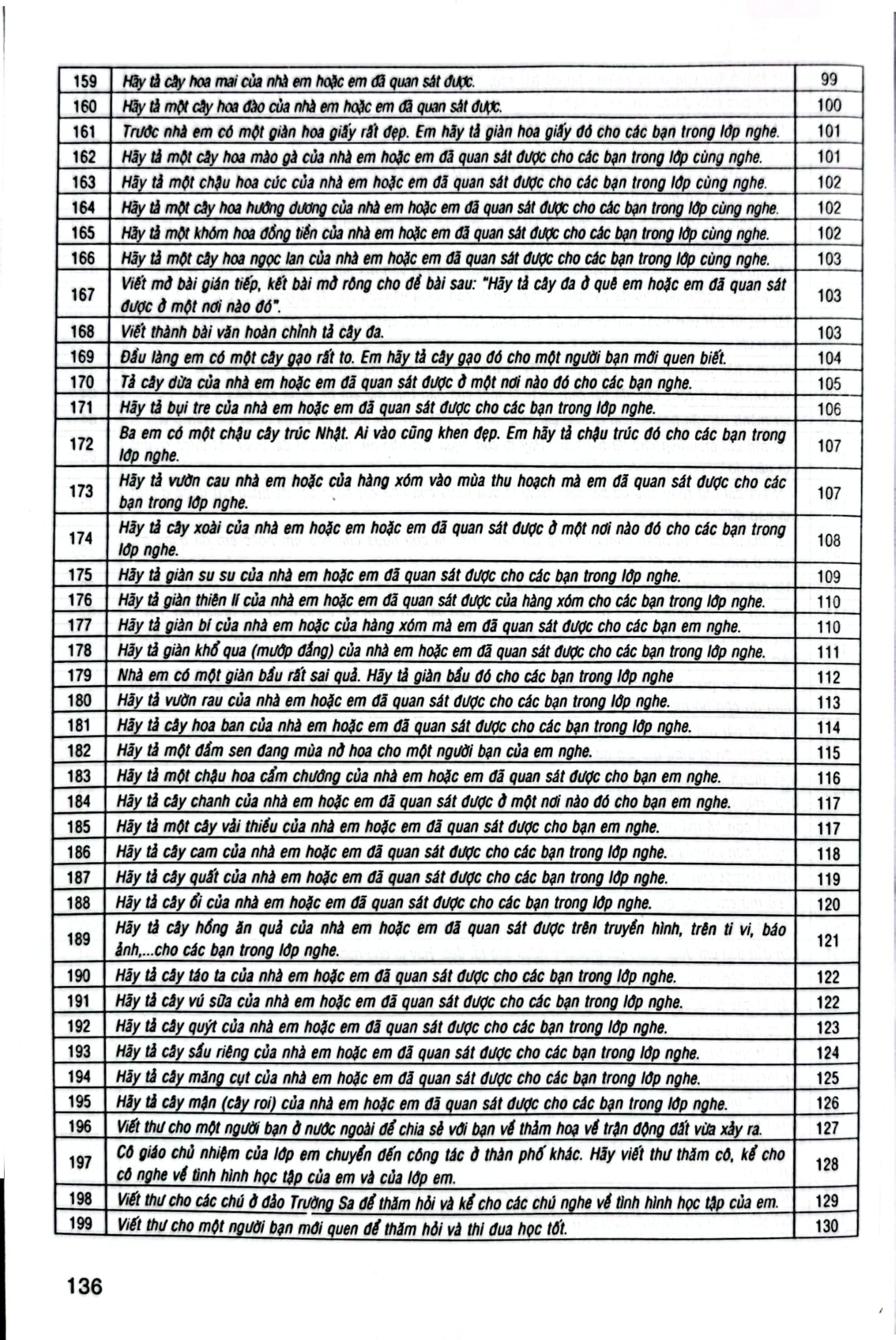 199 Bài Tập Làm Văn Chọn Lọc 4 (Dùng Chung Cho Các Bộ Sgk Hiện Hành) - Lê Phương Liên