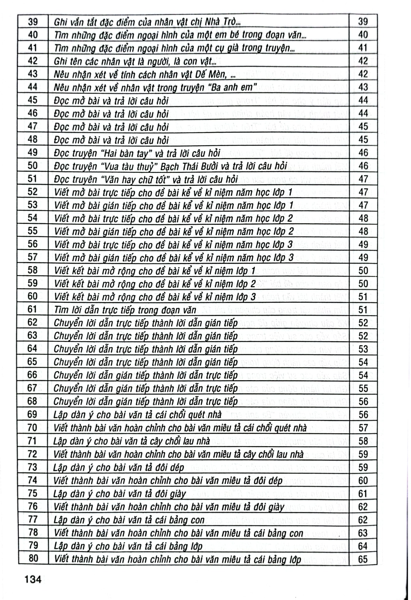 162 Bài Tập Làm Văn Chọn Lọc 4 (Dùng Chung Các Bộ Sgk Hiện Hành) - Lê Phương Liên