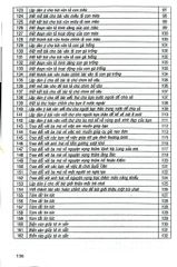 162 Bài Tập Làm Văn Chọn Lọc 4 (Dùng Chung Các Bộ Sgk Hiện Hành) - Lê Phương Liên