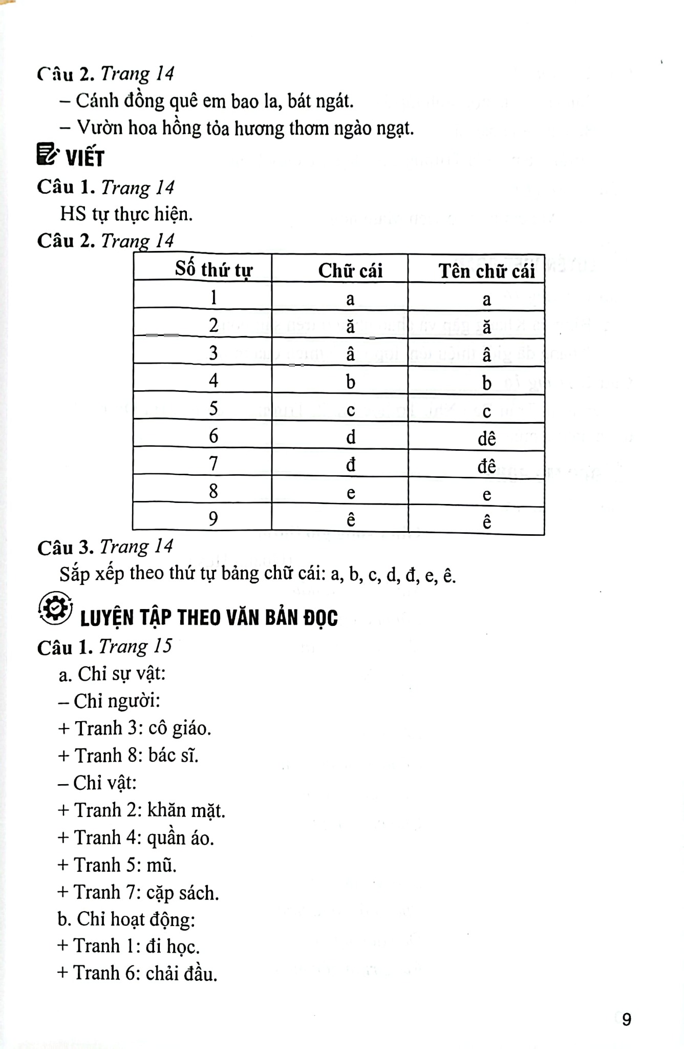 Hướng Dẫn Học Và Làm Bài Tiếng Việt 2 Tập 1 (Bám Sát Sgk Kết Nối Tri Thức Với Cuộc Sống) - Phạm Ngọc Thắm